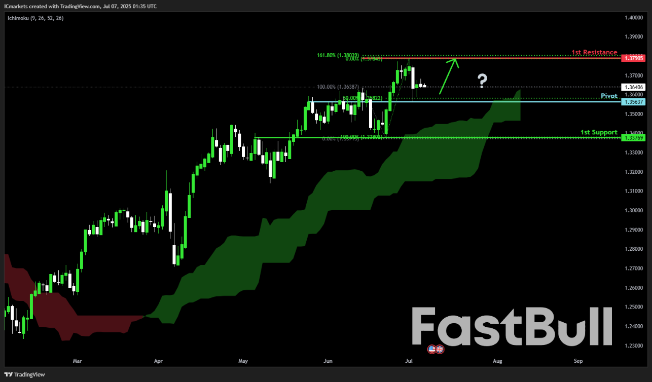 Monday 7th July 2025: Technical Outlook and Review_5 Monday 7th July 2025: Technical Outlook and Review_5