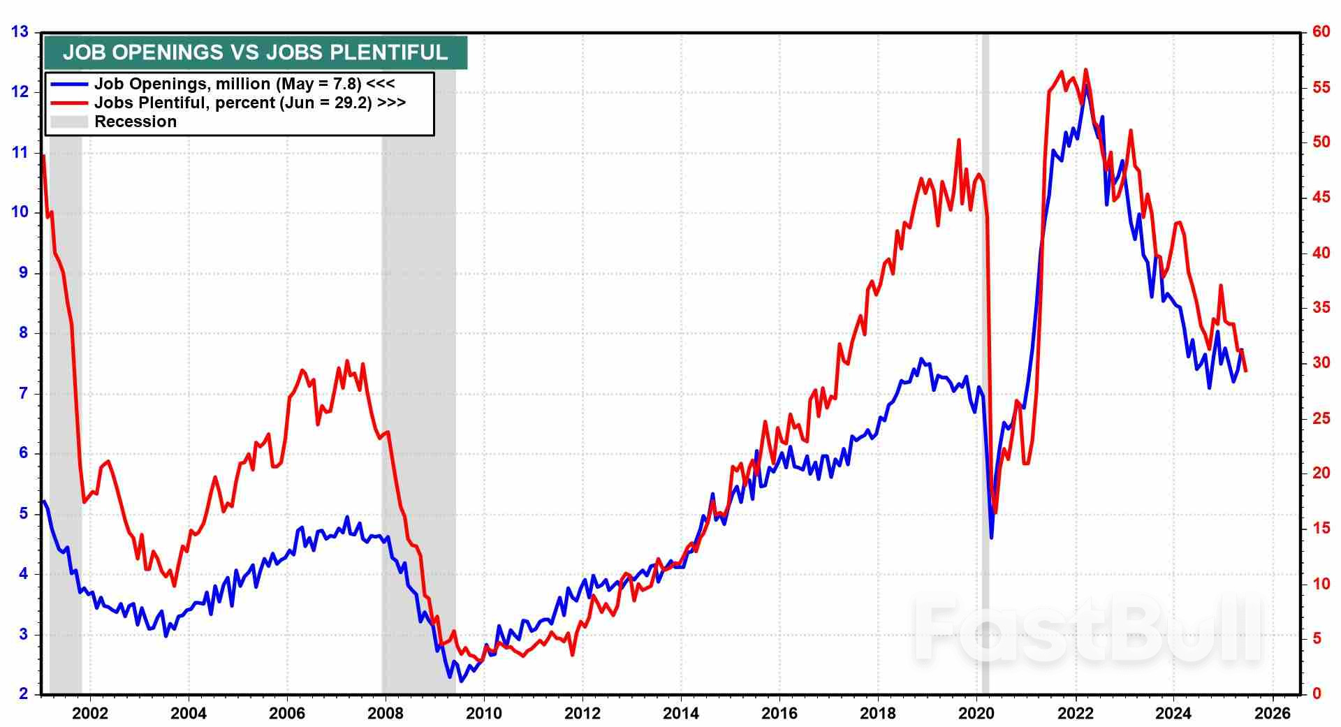 Markets Week Ahead: Fed Set to Hold Rates With September Cut on the Table_3 Markets Week Ahead: Fed Set to Hold Rates With September Cut on the Table_3