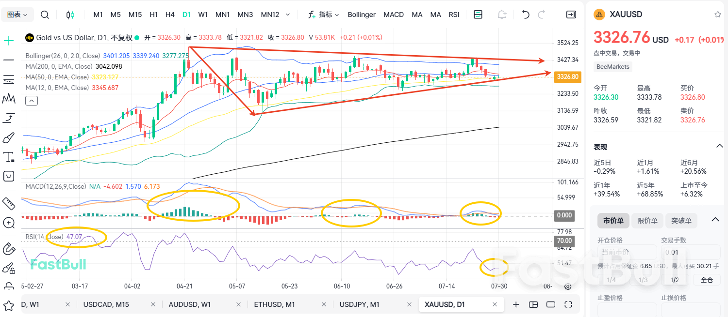 Dollar Breaks Below Key 99 Level - Major Turning Point for Gold?_2