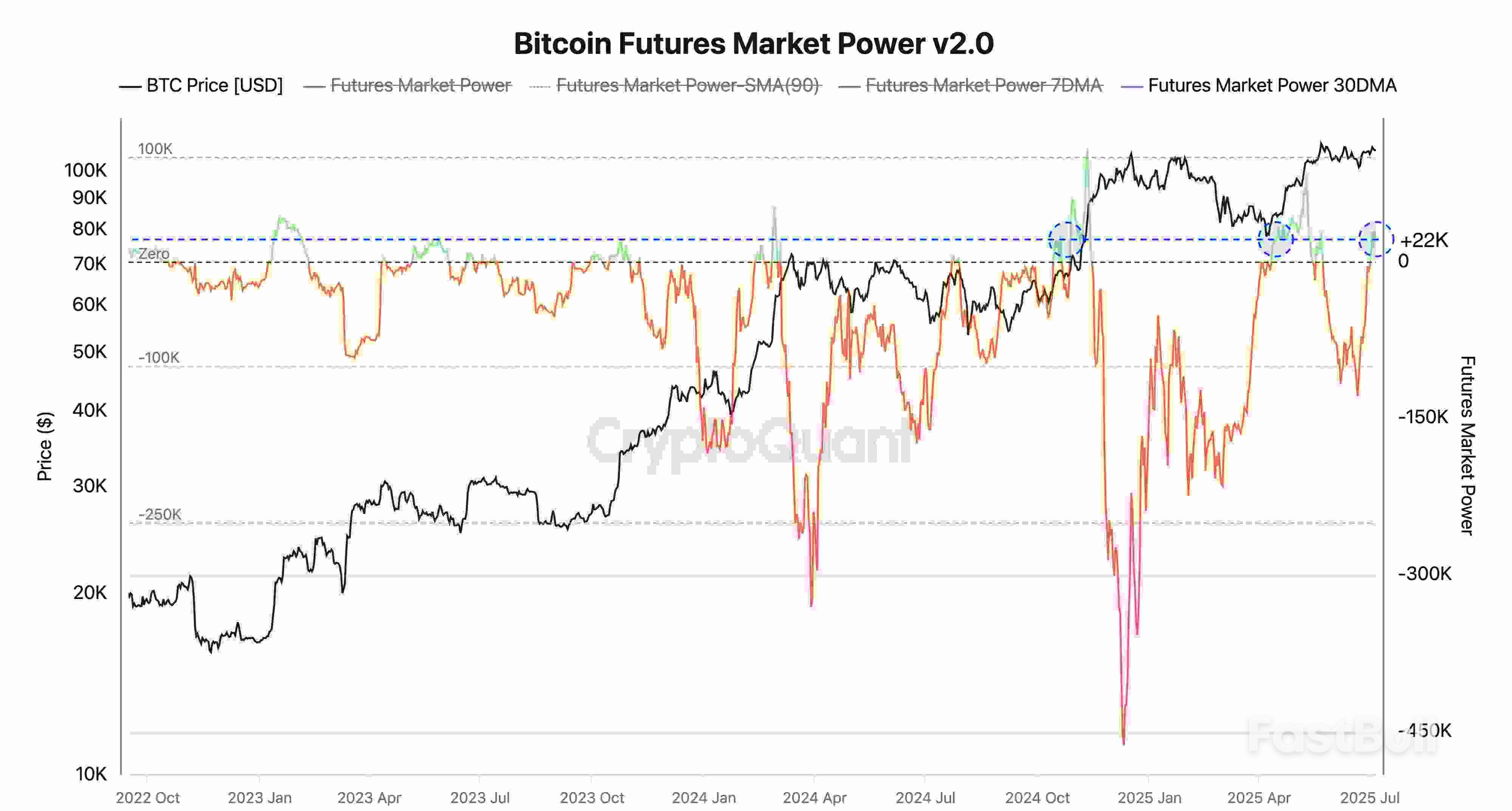 Bitcoin Futures Pivot to Long Positions: Is $112K the Next Stop?_2 Bitcoin Futures Pivot to Long Positions: Is $112K the Next Stop?_2
