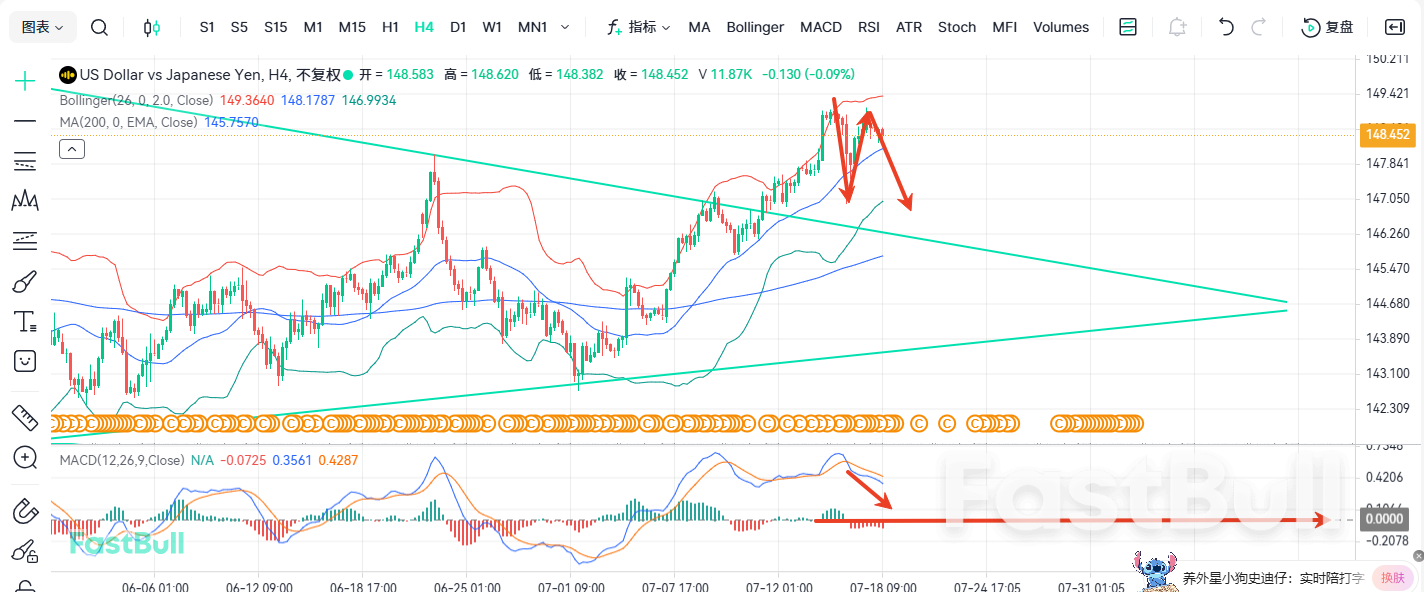 ดัชนี CPI ของญี่ปุ่นจะสูงเกินคาดหรือไม่? จะส่งผลต่อแนวโน้ม USD/JPY อย่างไร?_2