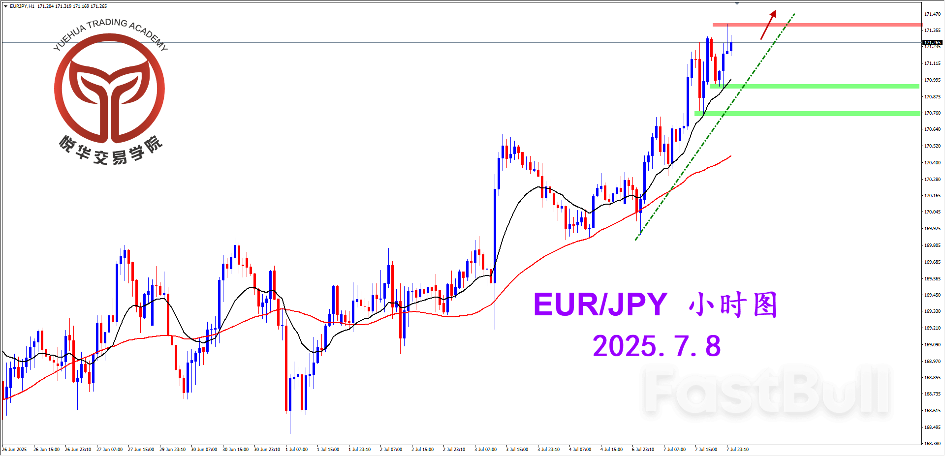 欧日坚决拉升，多头持续走强_3