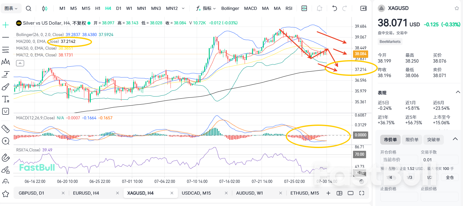 Dark Clouds Loom Overhead! Silver Prices May Crash!_2