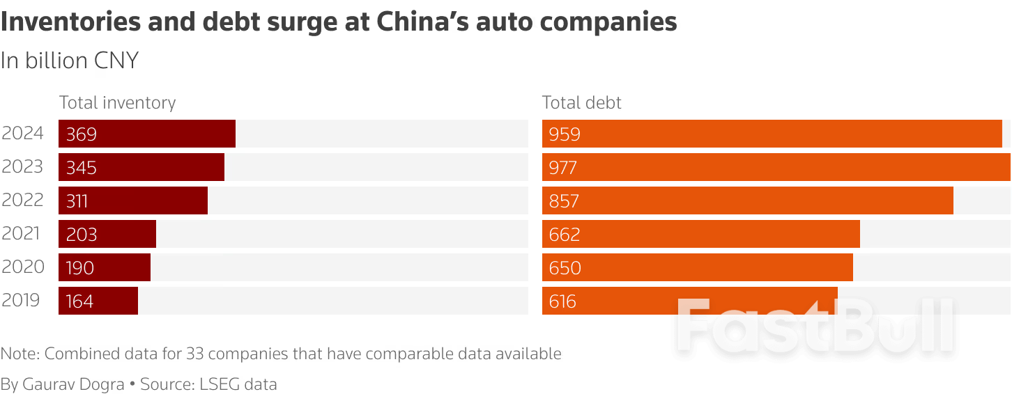 价格战和产能过剩损及中国车企的财务状况_2 价格战和产能过剩损及中国车企的财务状况_2