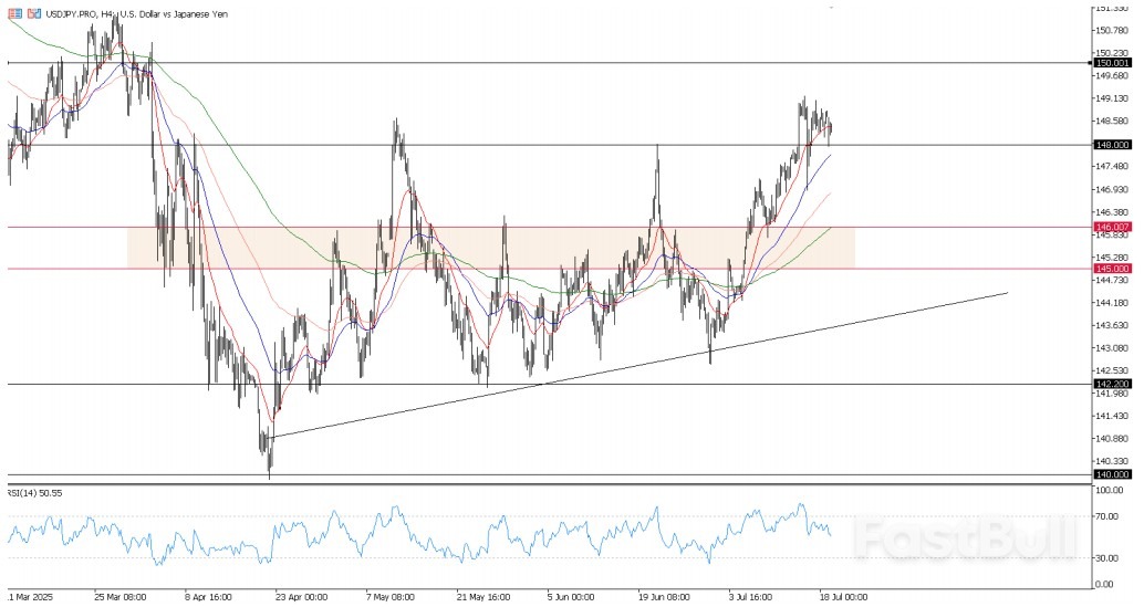 Markets Mixed on Tariffs Fallouts;Is the Dollar Poised for Further Rebound?_3 Markets Mixed on Tariffs Fallouts;Is the Dollar Poised for Further Rebound?_3