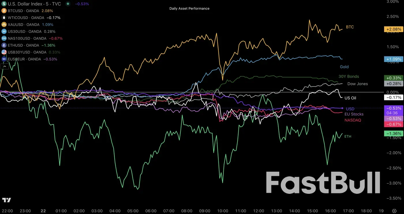 USD Terus Terkoreksi dan Perombakan Ekuitas – Ringkasan Pasar untuk Sesi Amerika Utara - 22 Juli_1