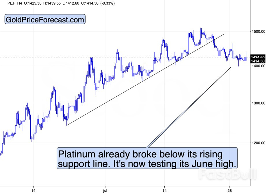 US Dollar Breaks Out—Is This 2008 All Over Again for Precious Metals?_4 US Dollar Breaks Out—Is This 2008 All Over Again for Precious Metals?_4