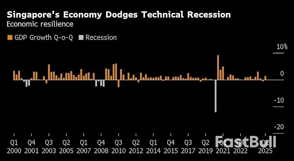 Singapore Set to Hold Policy as Economy Shows Tariff Resilience_1 Singapore Set to Hold Policy as Economy Shows Tariff Resilience_1