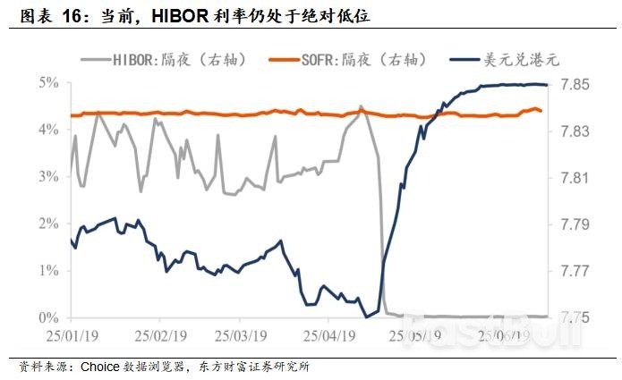 如何看待港股近期的休整？_6