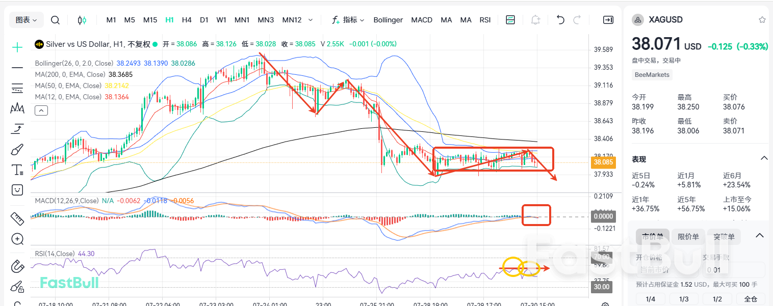 Dark Clouds Loom Overhead! Silver Prices May Crash!_1