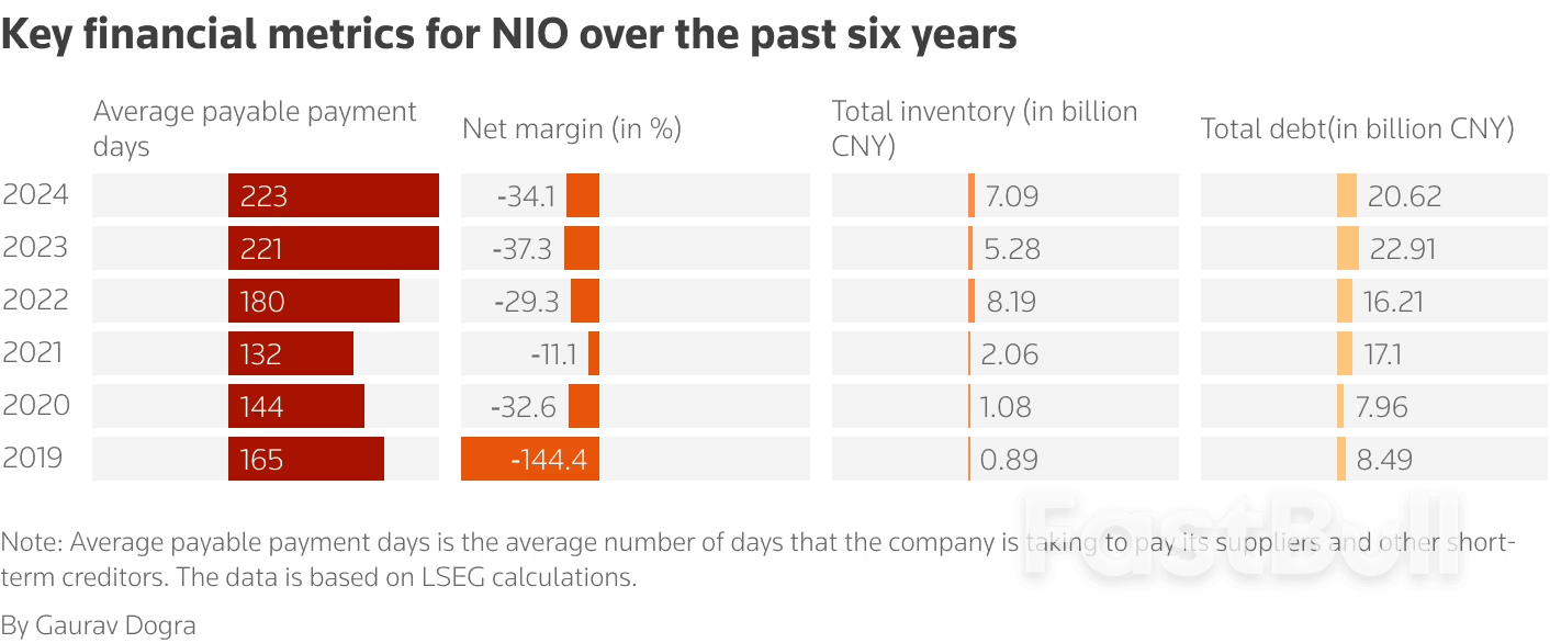 价格战和产能过剩损及中国车企的财务状况_5 价格战和产能过剩损及中国车企的财务状况_5