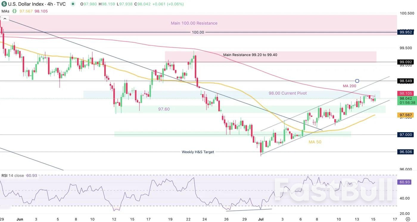 The US Dollar cannot find a direction despite the positive CPI report_1 The US Dollar cannot find a direction despite the positive CPI report_1