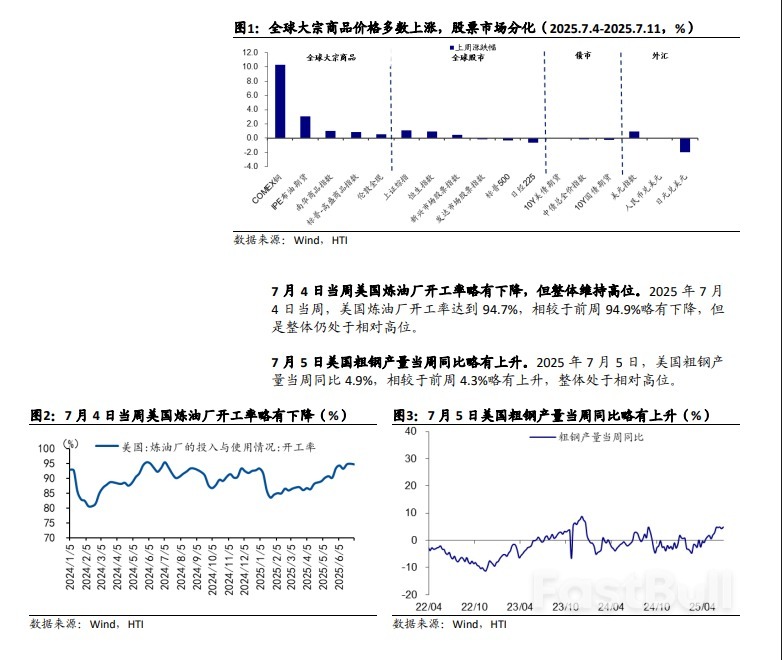 川普關稅賽局再起，全球資產短期擾動_1