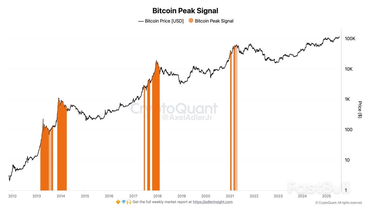 Bitcoin 'Not at Peak Yet': Watch These BTC Price Levels Next_1 Bitcoin 'Not at Peak Yet': Watch These BTC Price Levels Next_1