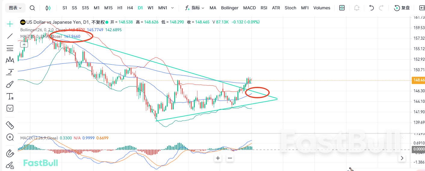 ดัชนี CPI ของญี่ปุ่นจะสูงเกินคาดหรือไม่? จะส่งผลต่อแนวโน้ม USD/JPY อย่างไร?_1