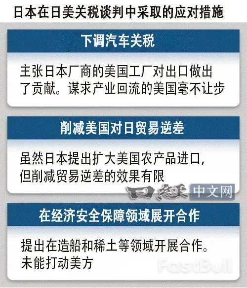 日本招数尽出未打动特朗普,关税谈判陷困局_1 日本招数尽出未打动特朗普,关税谈判陷困局_1