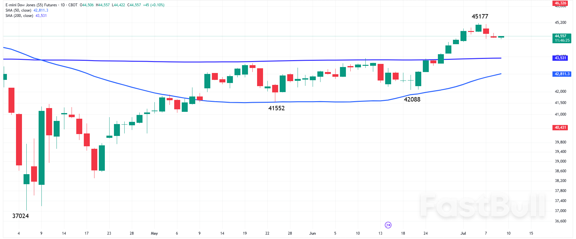 The Day Ahead: Markets Brace for Today’s Fed Minutes, Oil Data, Tariff Risks_2 The Day Ahead: Markets Brace for Today’s Fed Minutes, Oil Data, Tariff Risks_2