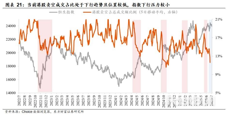 如何看待港股近期的休整？_8
