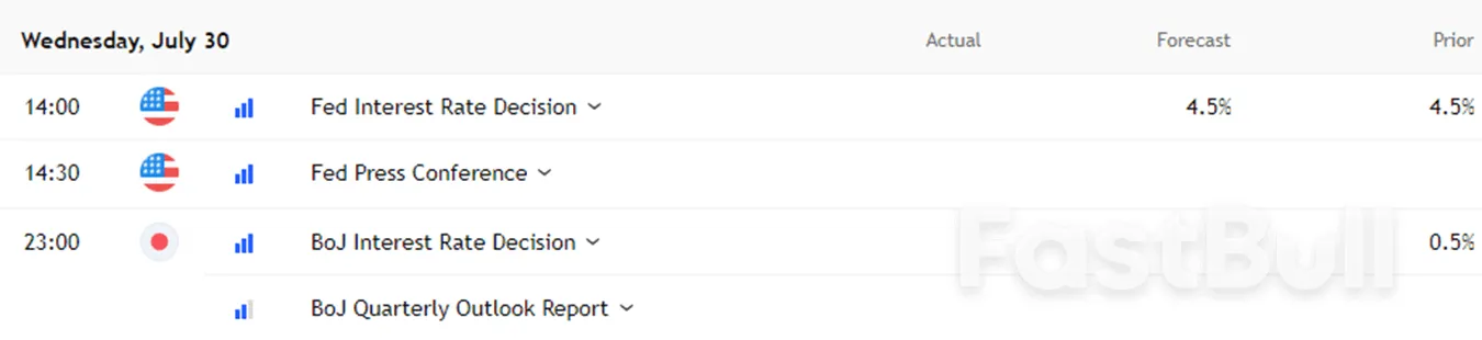 ความผันผวนกำลังเกิดขึ้นเนื่องจาก USD/JPY ซื้อขายใน Macro Crossfire_4