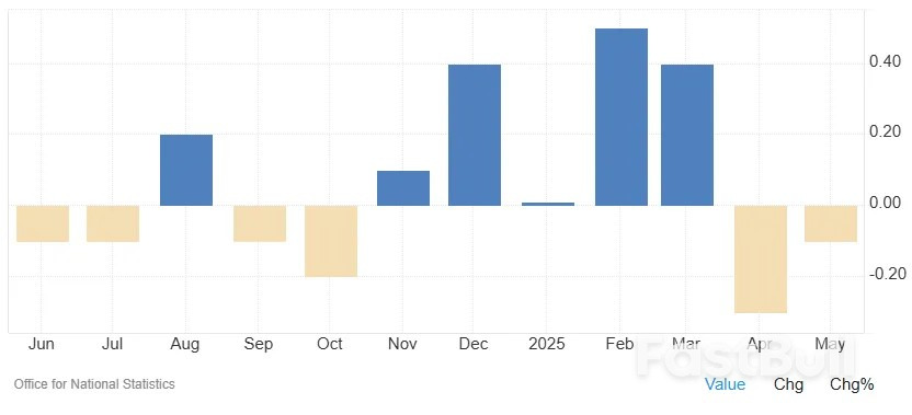 Thị trường hôm nay: Thuế quan 35% đối với Canada, Bitcoin tăng vọt, GDP của Anh tiếp tục giảm, DAX giảm xuống mức 24000_1 Markets Today: 35% Tariff on Canada, Bitcoin Surges, UK GDP Contracts Again, DAX Retreats Toward 24000_1