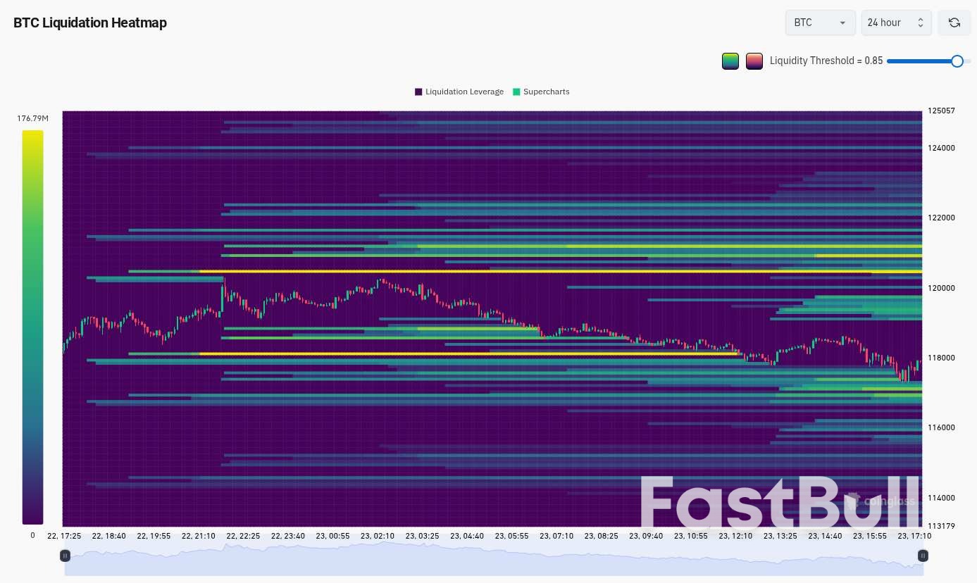 Bitcoin Grabs Bid Liquidity as BTC Price Dip Targets Include $113K_3