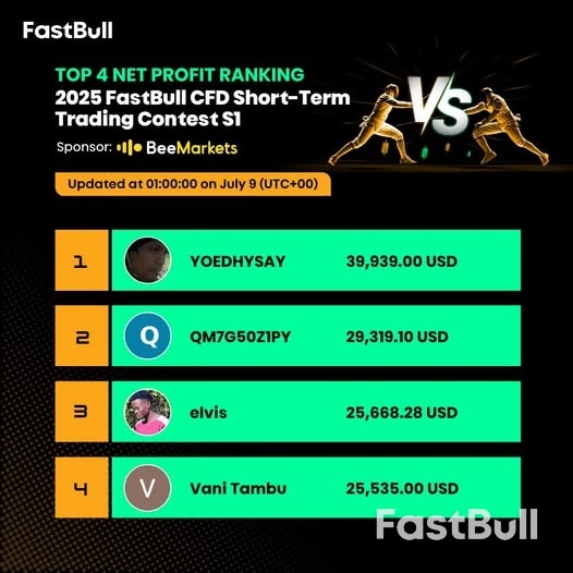 谁能问鼎冠军？2025 FastBull CFD交易大赛火热进行中！_2