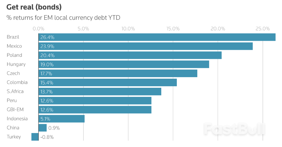 Brazil Stocks Slip, Real Rebounds After Trump's 50% Tariff Threat_1