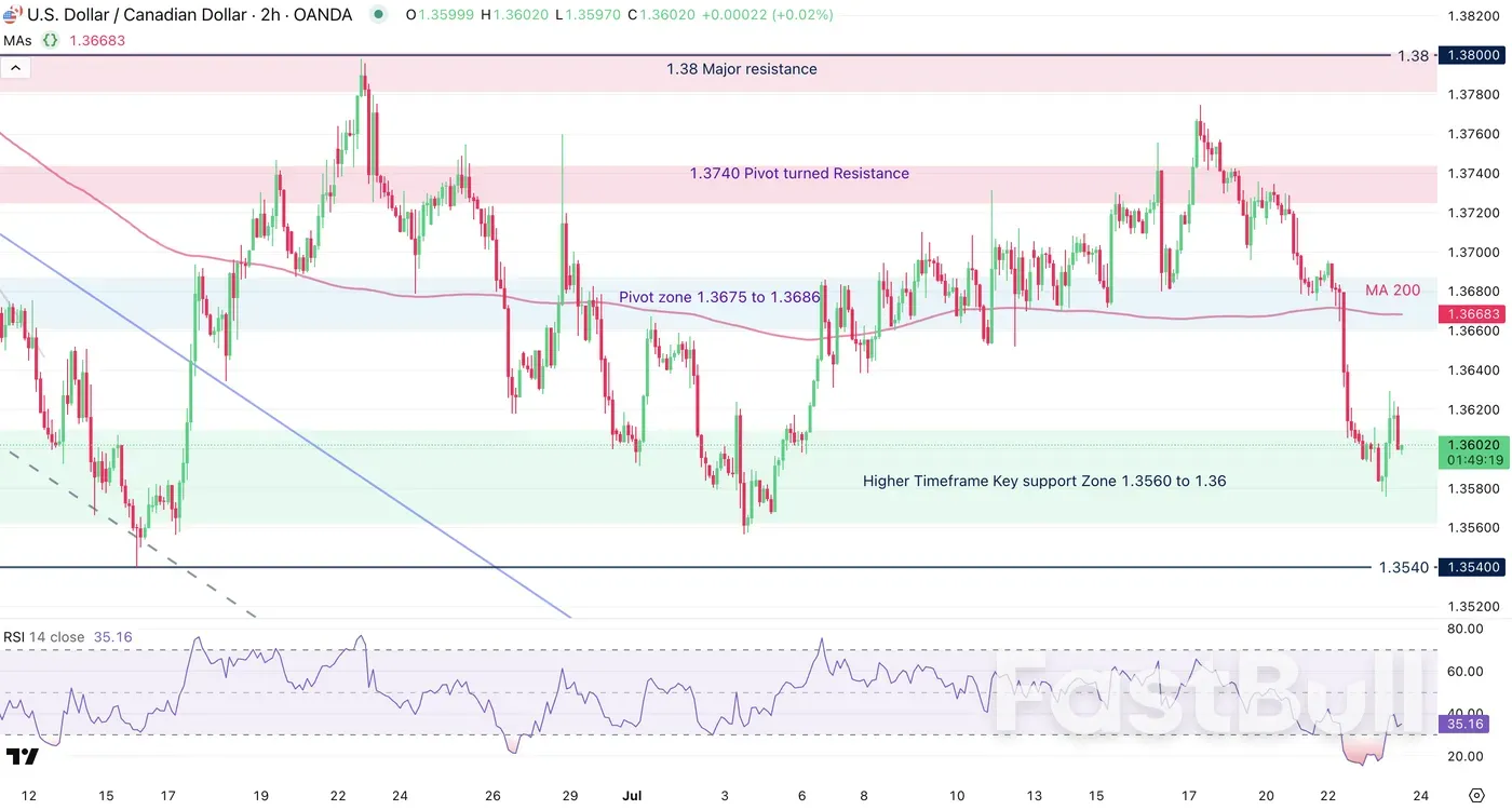 ปั๊มปลอมจากเงินดอลลาร์สหรัฐ — อเมริกาเหนือ_4