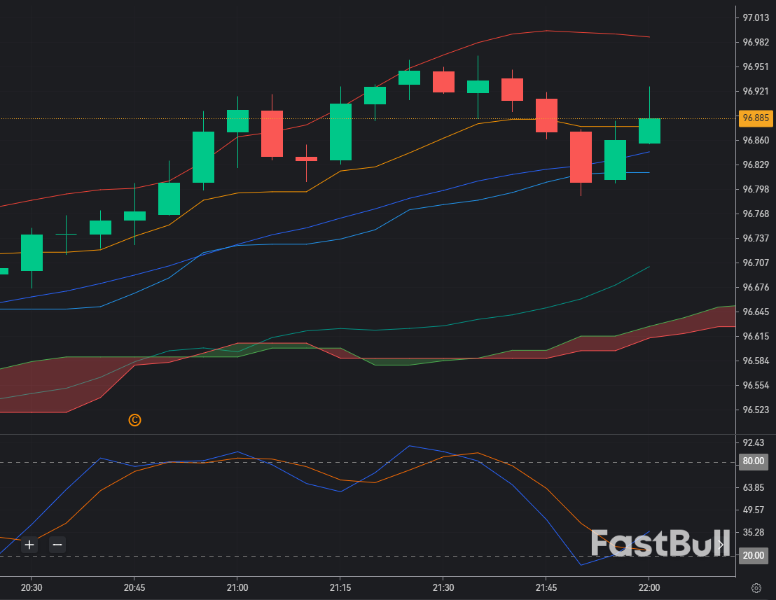 AUD/JPY rebounds sharply from support_1 AUD/JPY rebounds sharply from support_1