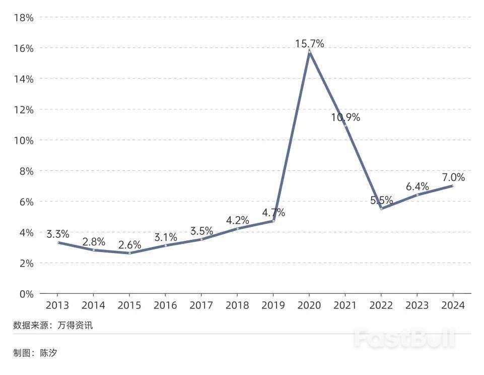 美元指数进入下降周期，经济影响会有多大？_1