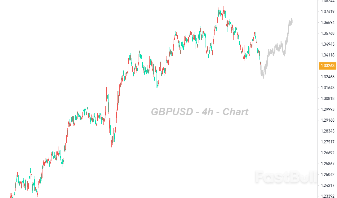 A Top Structure Is Observed, with the Focus Shifting Towards a Rebound Opportunity at 1.3250_1
