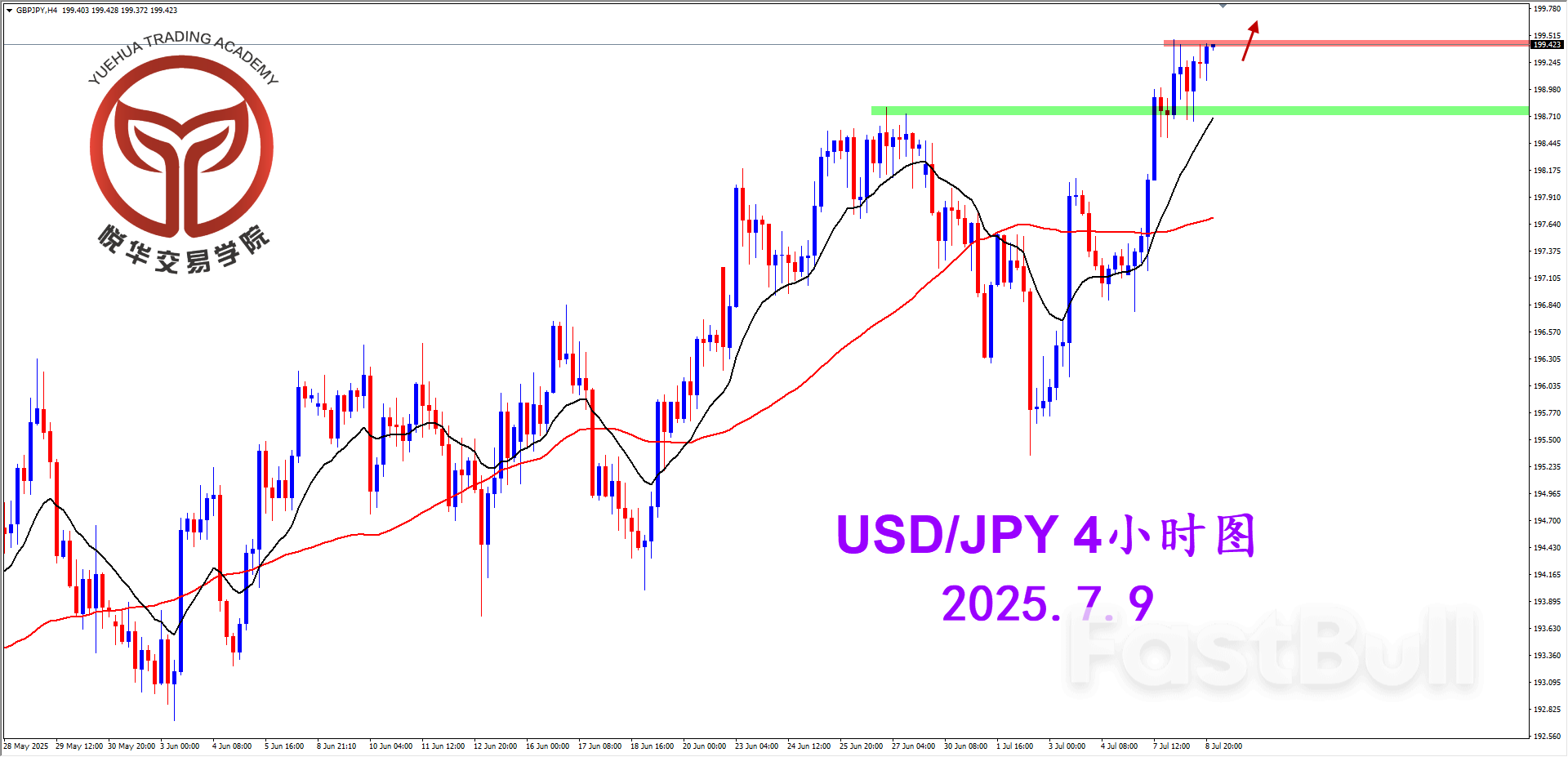 镑日继续拉升，多头方向明显_2