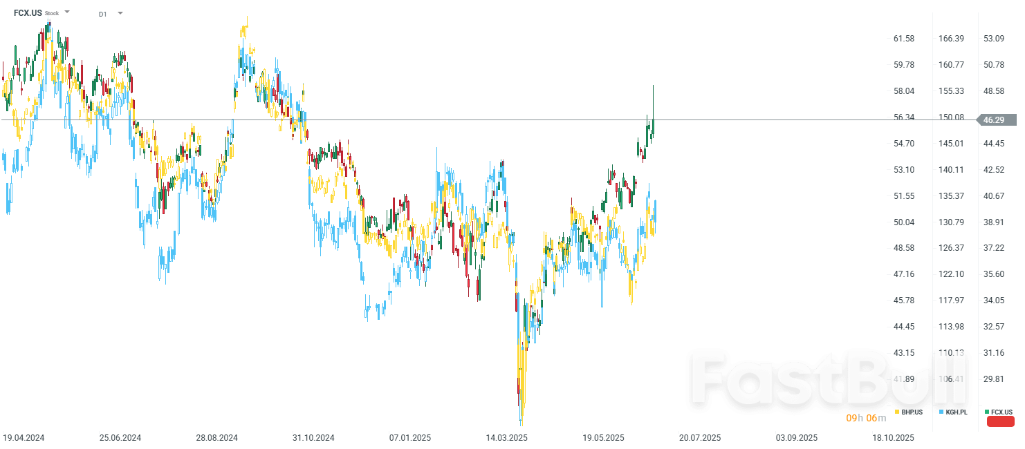 Era baru untuk pasar tembaga ❓_5