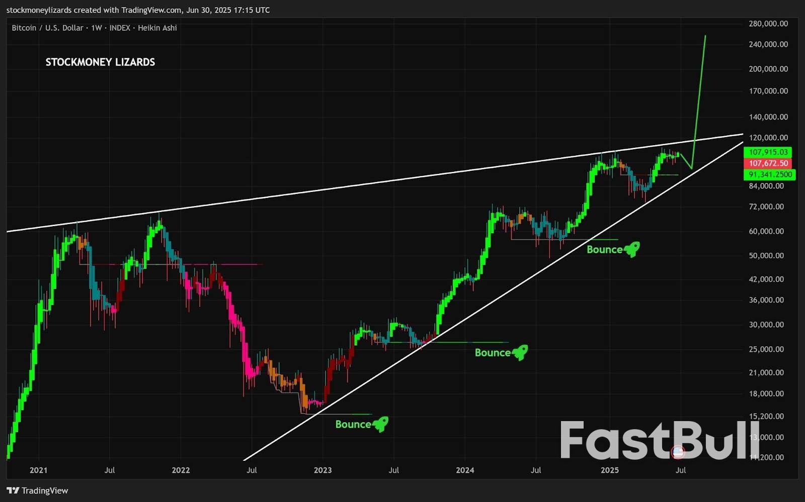 Bitcoin Targets $200K as Profit Metrics Enter ‘Cautiously Optimistic’ Zone_3 Bitcoin Targets $200K as Profit Metrics Enter ‘Cautiously Optimistic’ Zone_3