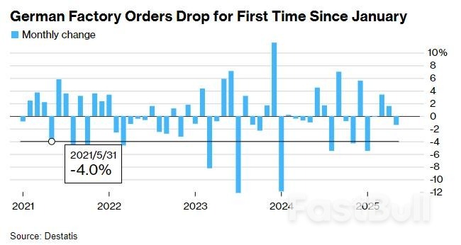 关税风暴席卷全球：特朗普终极大考在即，央行数据周火上浇油_5