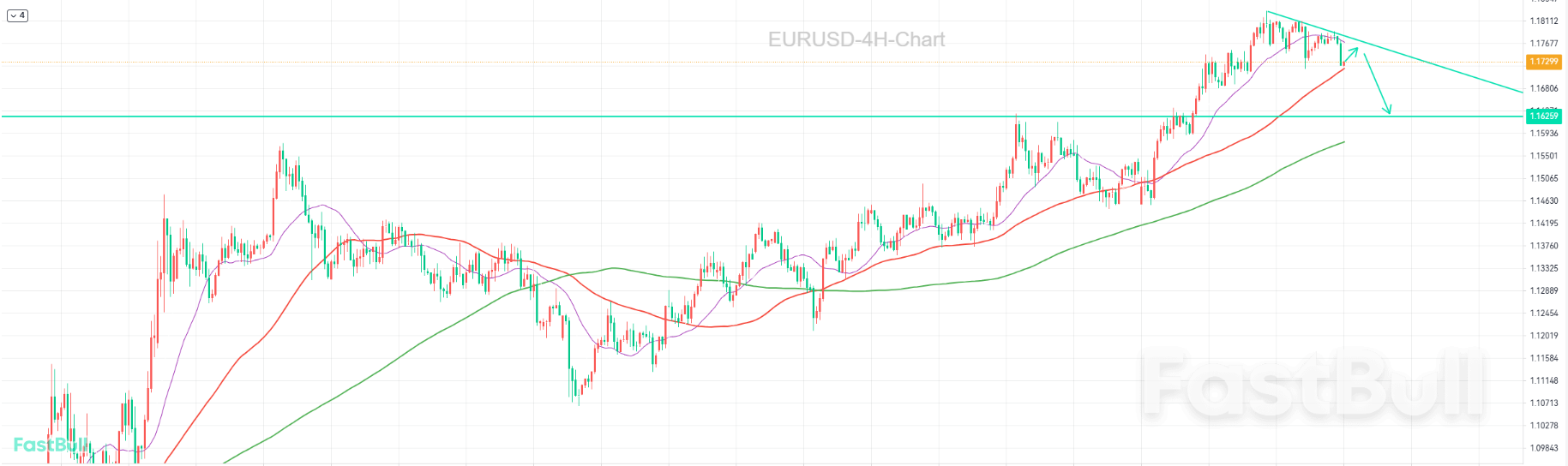 Bullish Momentum Has Temporarily Stalled, Potentially Signaling a Significant Correction_2