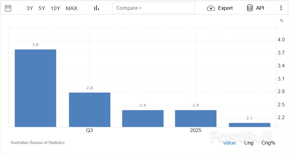 澳大利亚核心通胀降温,为澳洲联储降息提供有力支持_1 澳大利亚核心通胀降温,为澳洲联储降息提供有力支持_1