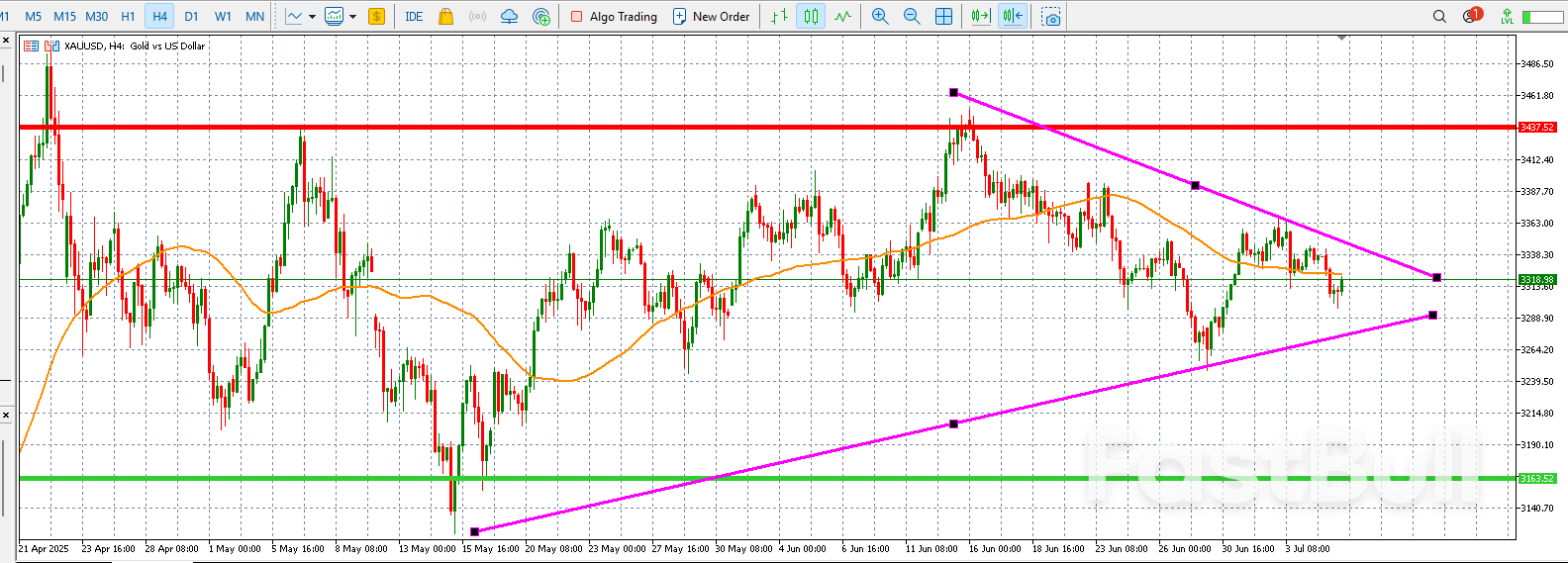 Gold prices: navigating a turbulent landscape amid global uncertainty_1 Gold prices: navigating a turbulent landscape amid global uncertainty_1