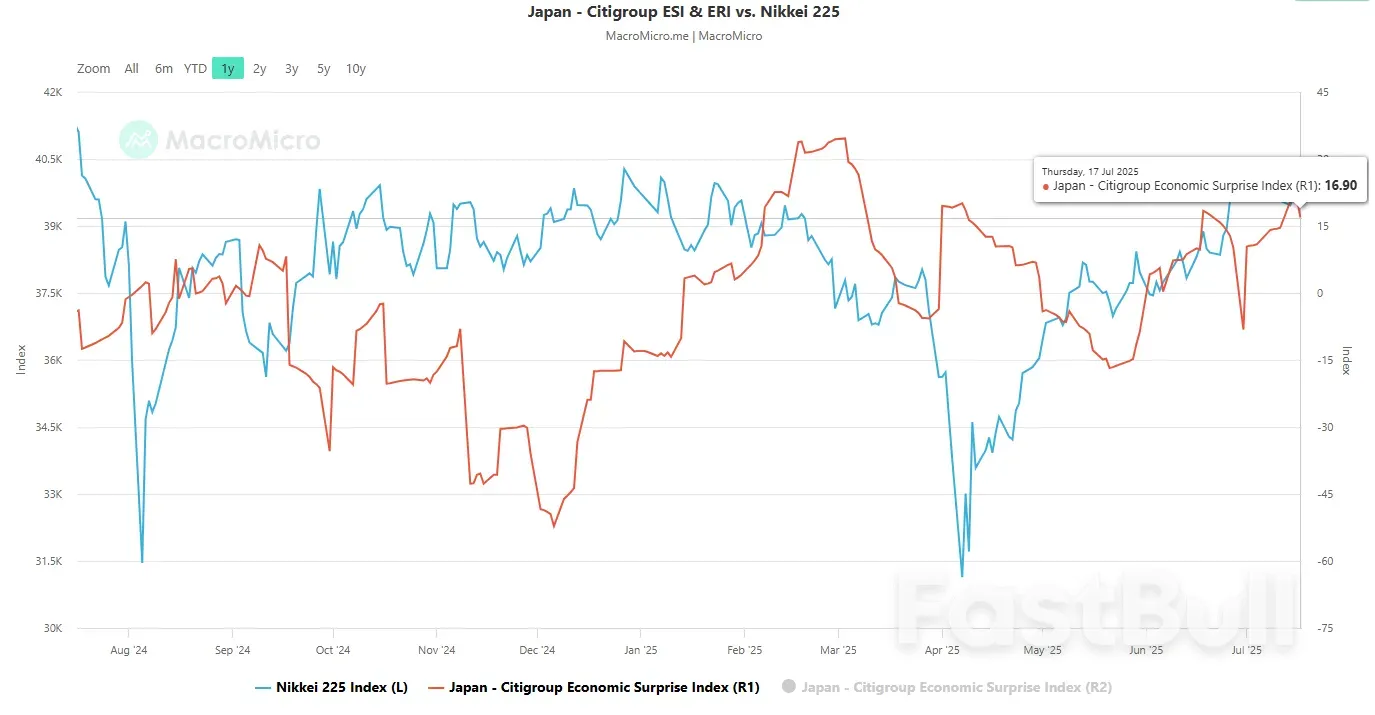 Nikkei 225 Forecast: Start of New Medium-Term Bullish Trend Amid Rising JGB Yields_2 Nikkei 225 Forecast: Start of New Medium-Term Bullish Trend Amid Rising JGB Yields_2