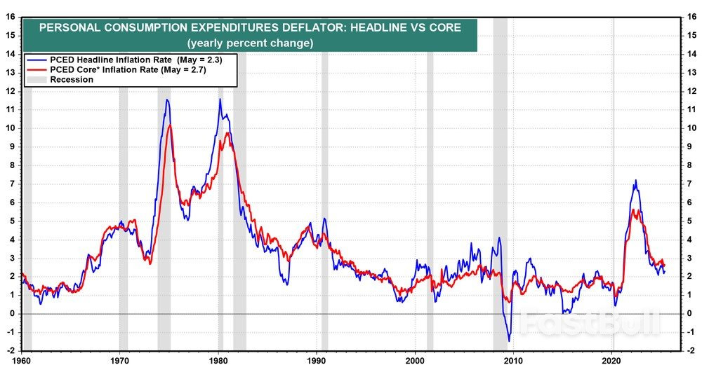 Markets Week Ahead: Fed Set to Hold Rates With September Cut on the Table_4 Markets Week Ahead: Fed Set to Hold Rates With September Cut on the Table_4