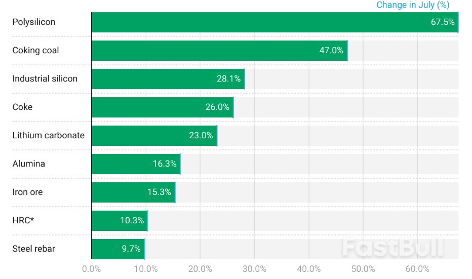 Markets bet Beijing is Getting Serious About China's Overcapacity_1 Markets bet Beijing is Getting Serious About China's Overcapacity_1
