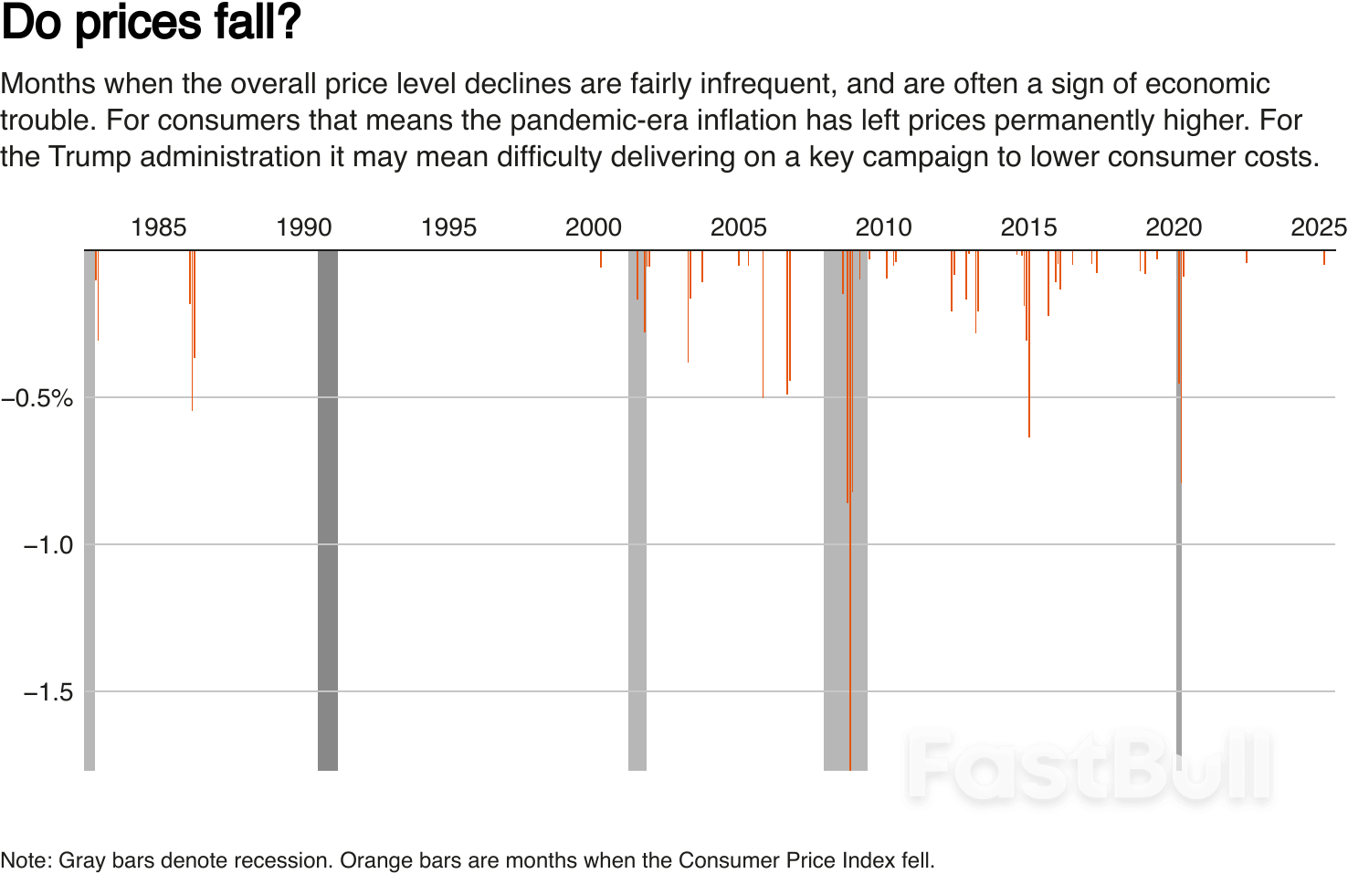 Fed's rate-cut delay intact as inflation fears override Trump pressure_3 Fed's rate-cut delay intact as inflation fears override Trump pressure_3