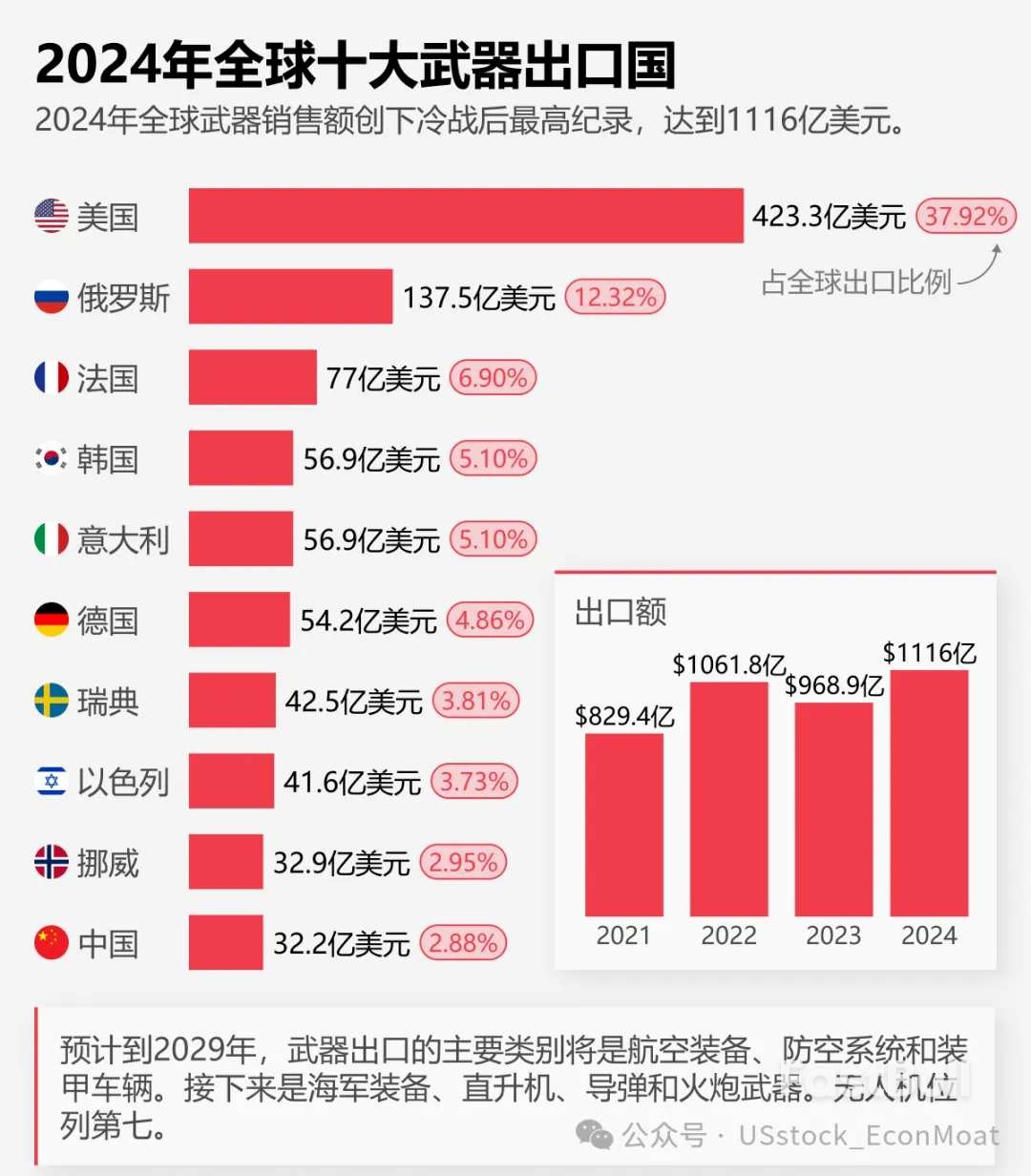 互不相让！特朗普对欧盟加码关税要价，欧盟准备第三轮反制措施- FastBull