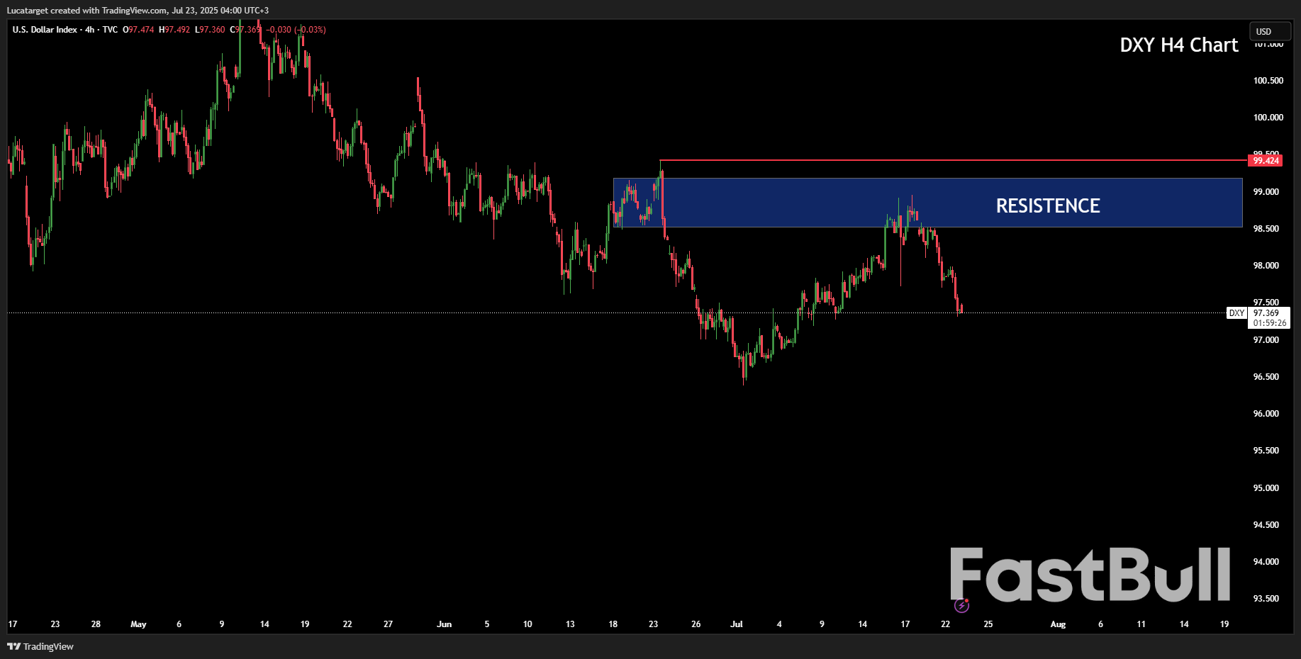 Political Risk, Central Bank Ambiguity, and the Summer of Uncertainty_2
