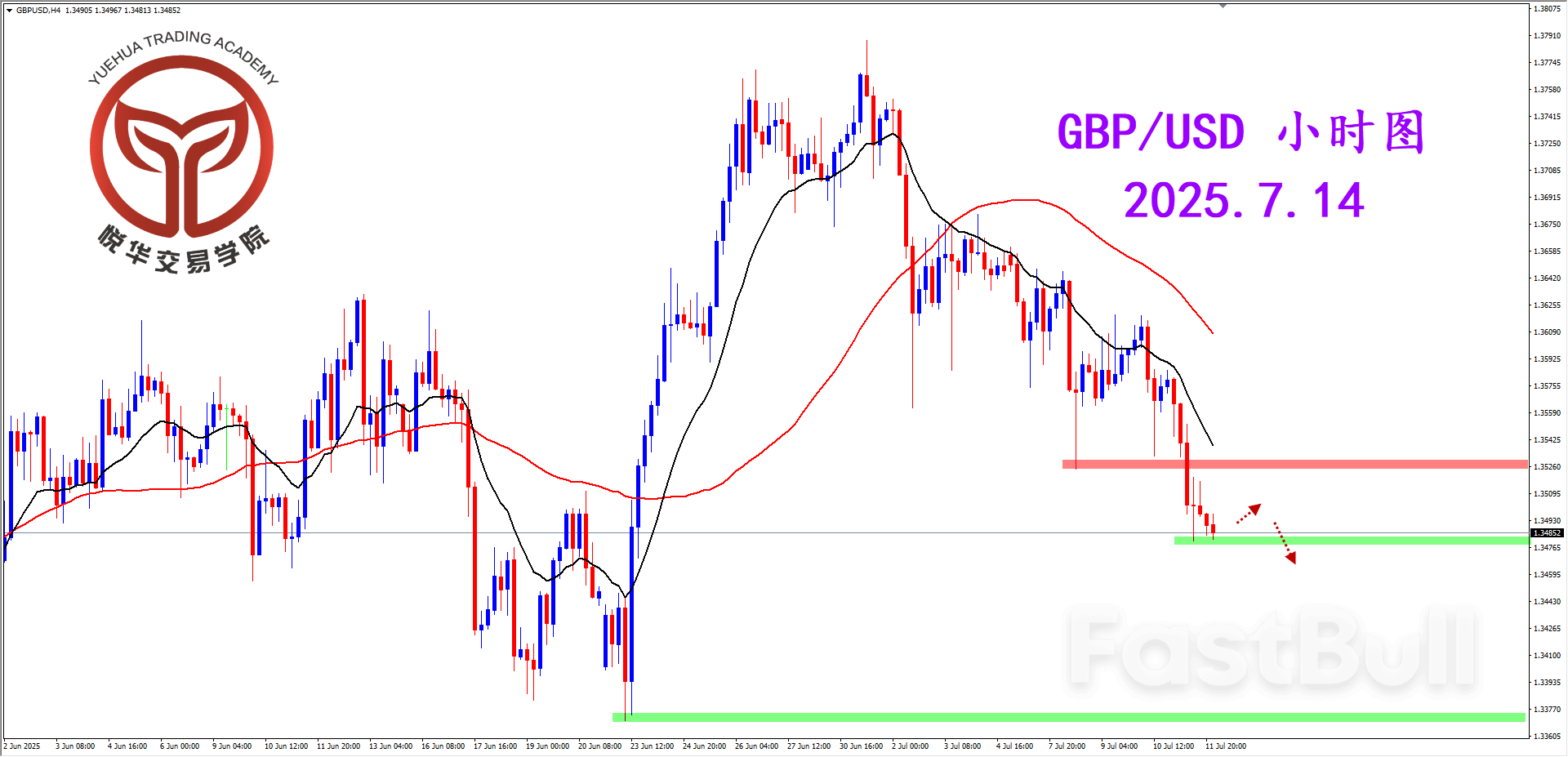 多头势头枯竭，镑美回落偏弱_3