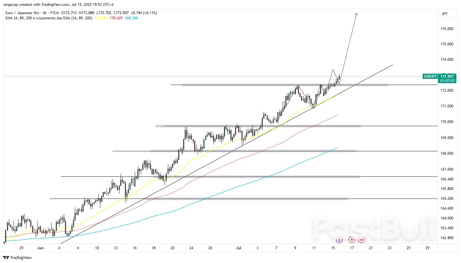 EUR/JPY Hits 11-Month Highs Amid Japan Political Jitters, Inflation_1 EUR/JPY Hits 11-Month Highs Amid Japan Political Jitters, Inflation_1