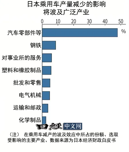 日本经济财政白皮书：物价工资良性循环趋于稳定_1