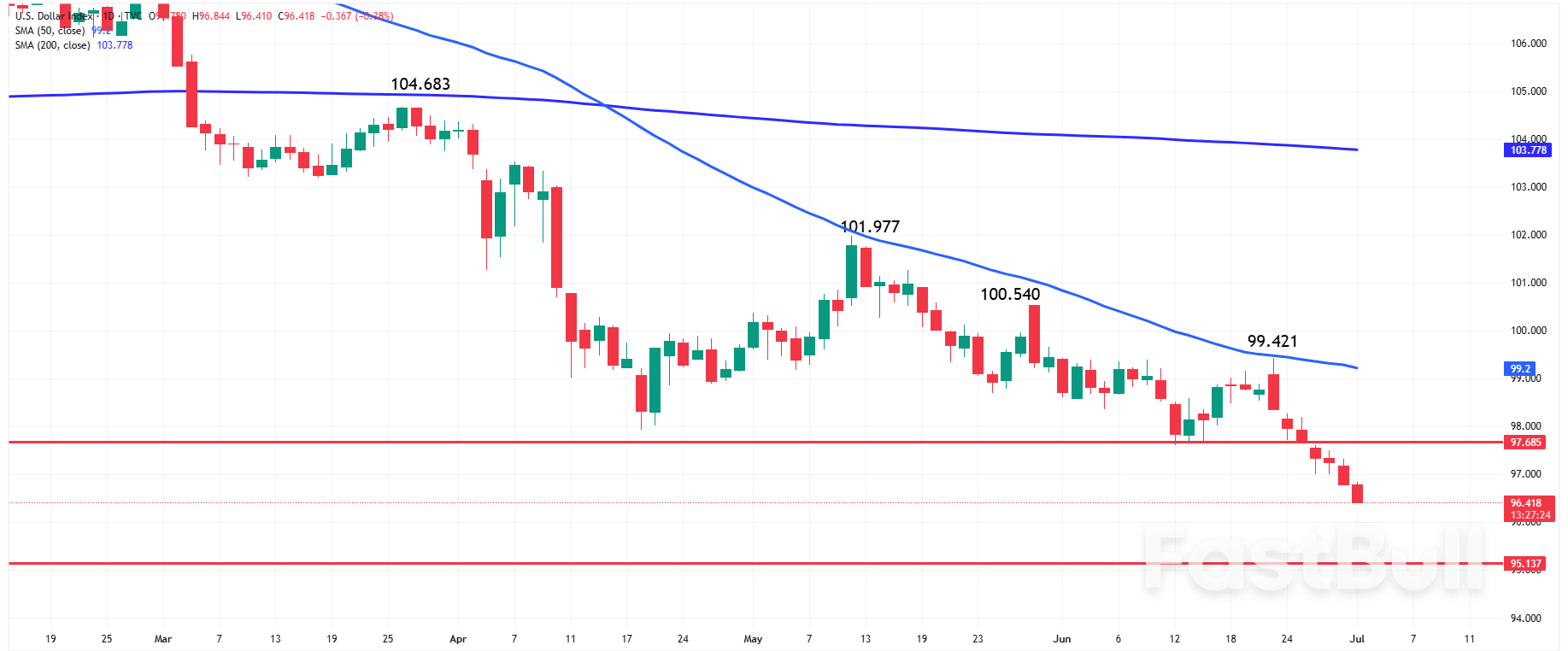 Silver (XAG) Forecast: Traders Eye $36.30 as Potential Launchpad for Silver Rally_1