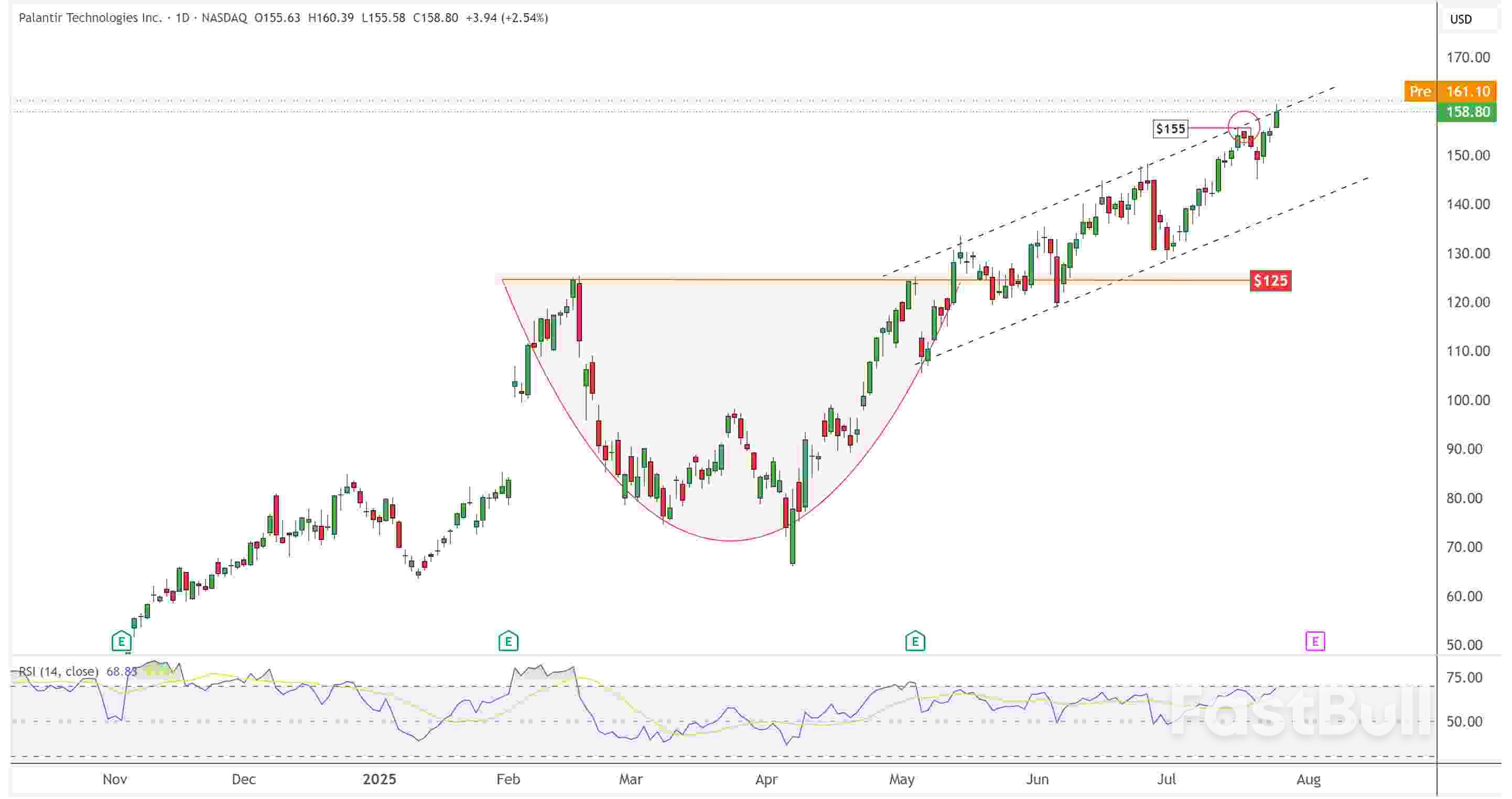 Nvidia, Microsoft and Palantir Analysis – Still a Buy After Massive Rallies?_8