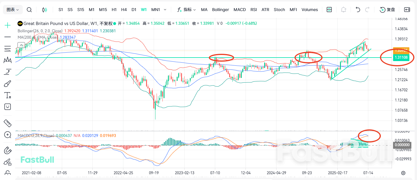 GBPUSD พุ่งขึ้นเพียงช่วงสั้นๆ! นี่คือการกลับตัวหรือการต่อเนื่องของแนวโน้มขาลง?_2 GBPUSD พุ่งขึ้นเพียงช่วงสั้นๆ! นี่คือการกลับตัวหรือการต่อเนื่องของแนวโน้มขาลง?_2